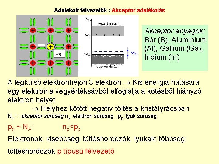 Adalékolt félvezetők : Akceptor adalékolás Akceptor anyagok: Bór (B), Alumínium (Al), Gallium (Ga), Indium