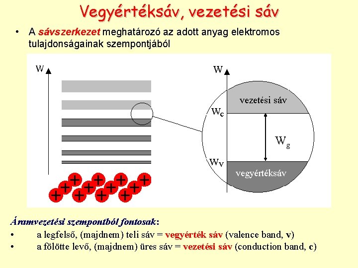 Vegyértéksáv, vezetési sáv • A sávszerkezet meghatározó az adott anyag elektromos tulajdonságainak szempontjából Wg