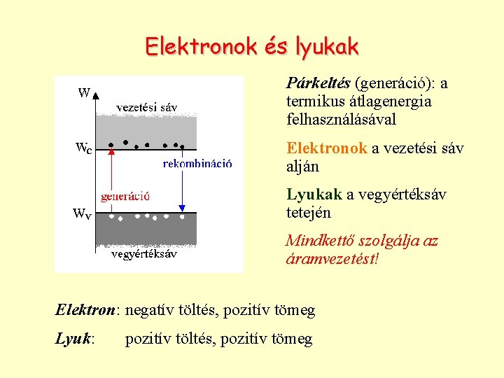 Elektronok és lyukak Párkeltés (generáció): a termikus átlagenergia felhasználásával Elektronok a vezetési sáv alján