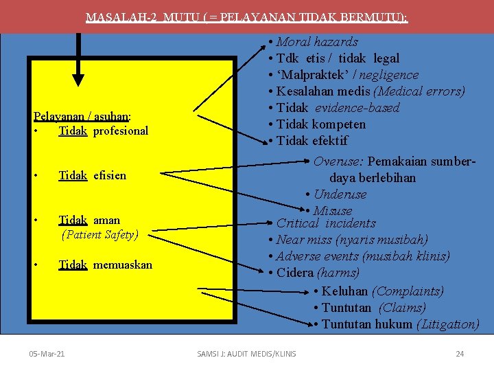 MASALAH-2 MUTU ( = PELAYANAN TIDAK BERMUTU): Pelayanan / asuhan: • Tidak profesional •