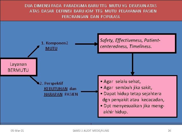 DUA DIMENSI PADA PARADIGMA BARU TTG MUTU YG DISUSUN ATAS DASAR DEFINISI BARU IOM