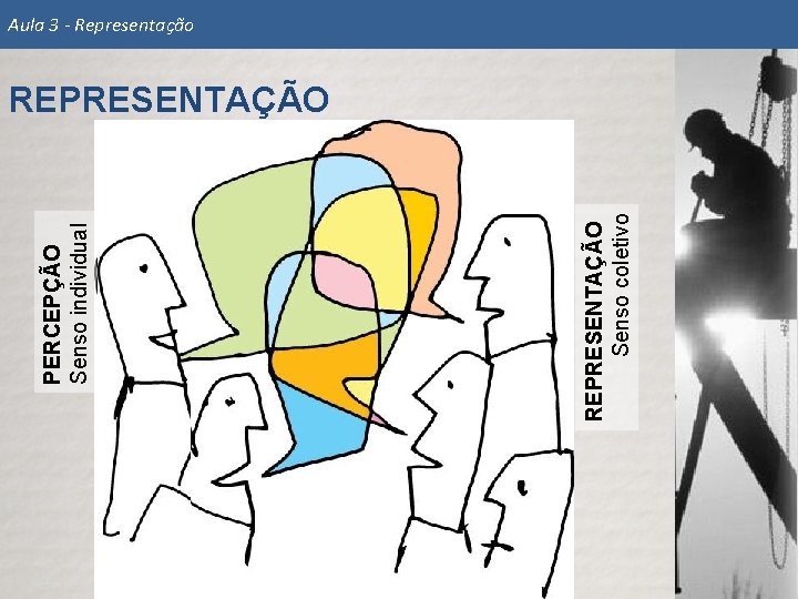 REPRESENTAÇÃO Senso coletivo PERCEPÇÃO Senso individual Aula 3 - Representação REPRESENTAÇÃO 