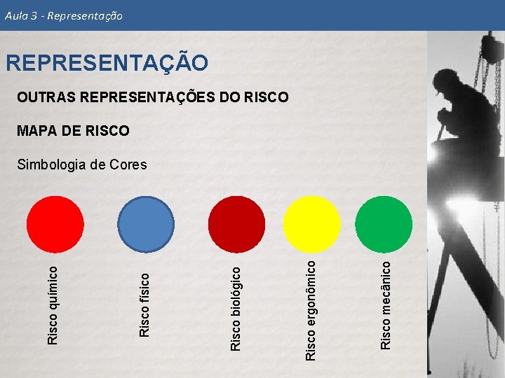 Aula 3 - Representação REPRESENTAÇÃO OUTRAS REPRESENTAÇÕES DO RISCO MAPA DE RISCO Risco mecânico