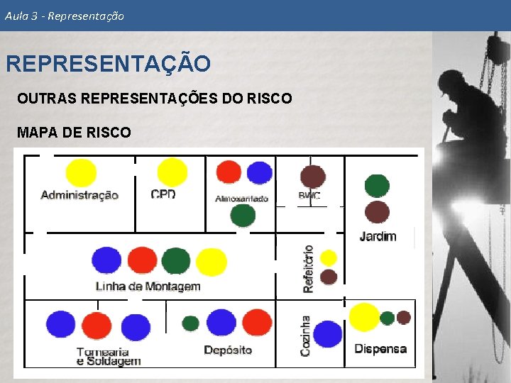 Aula 3 - Representação REPRESENTAÇÃO OUTRAS REPRESENTAÇÕES DO RISCO MAPA DE RISCO 