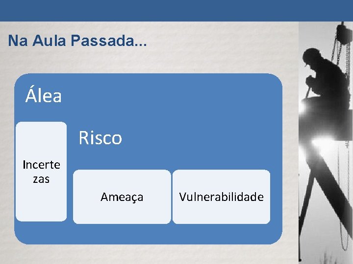 Na Aula Passada. . . Álea Risco Incerte zas Ameaça Vulnerabilidade 