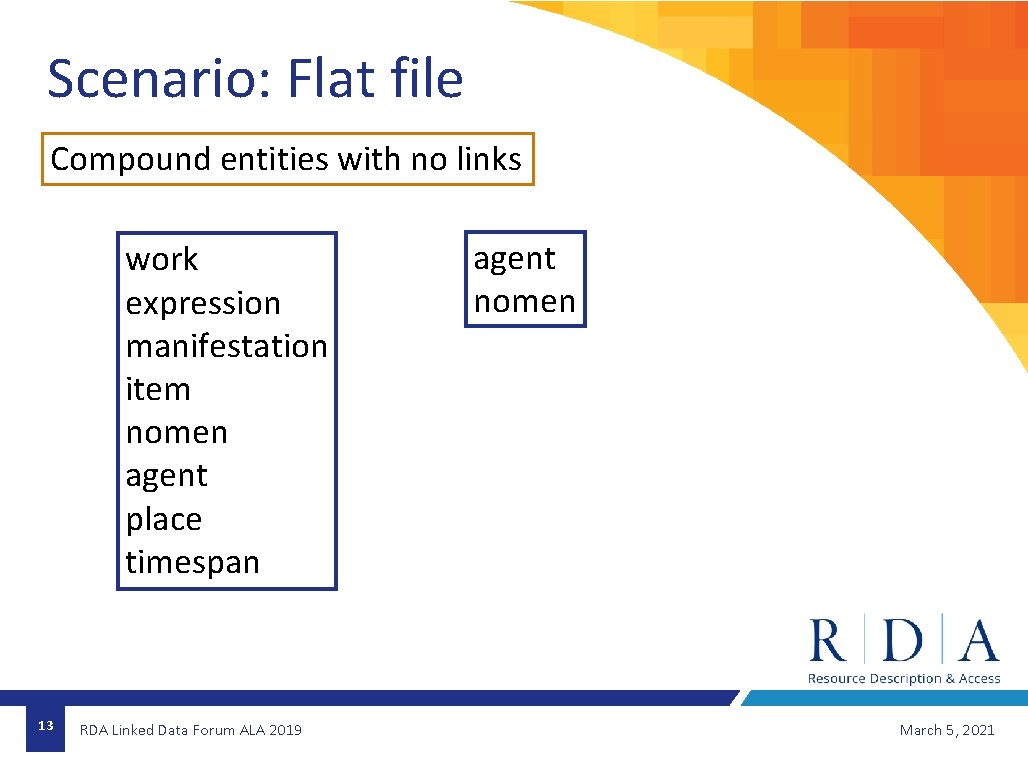 Scenario: Flat file Compound entities with no links work expression manifestation item nomen agent
