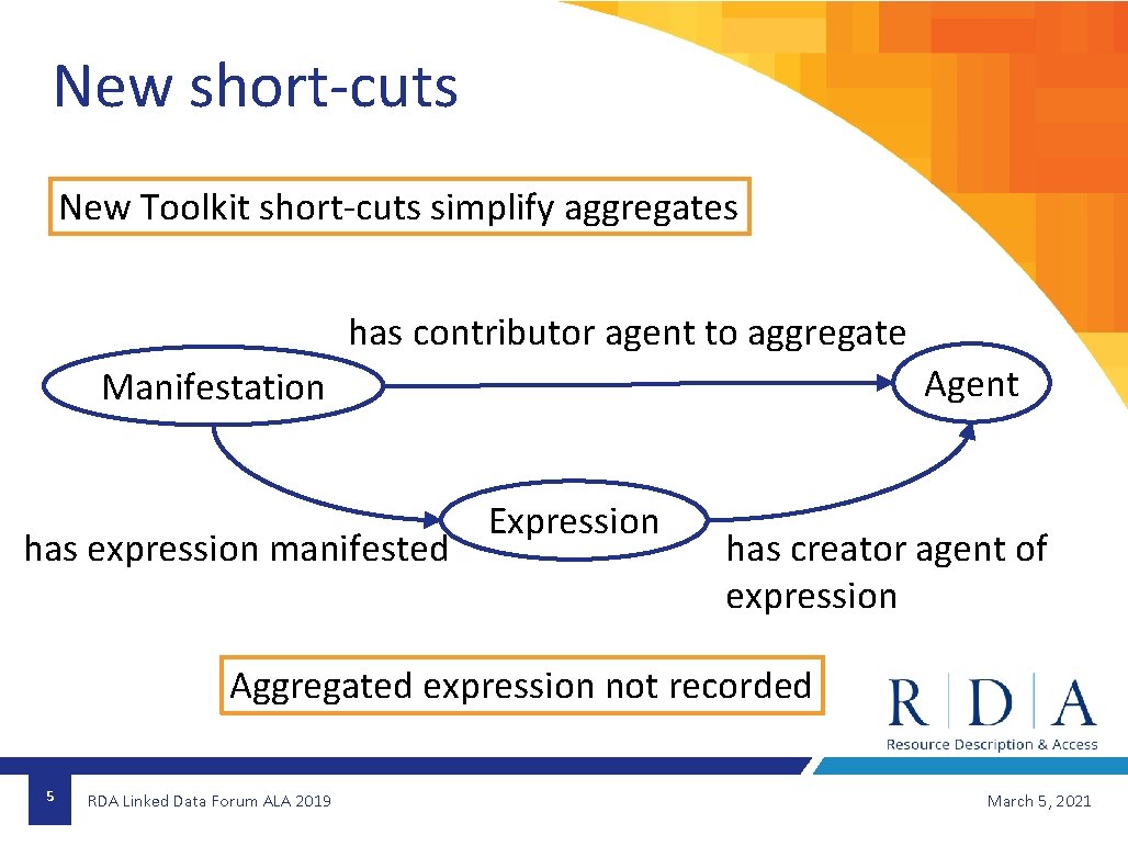 New short-cuts New Toolkit short-cuts simplify aggregates has contributor agent to aggregate Agent Manifestation