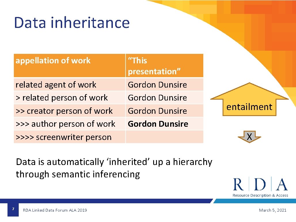 Data inheritance appellation of work related agent of work > related person of work