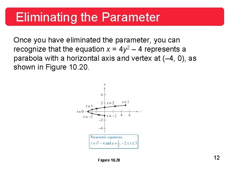 Eliminating the Parameter Once you have eliminated the parameter, you can recognize that the Eliminating the Parameter Once you have eliminated the parameter, you can recognize that the