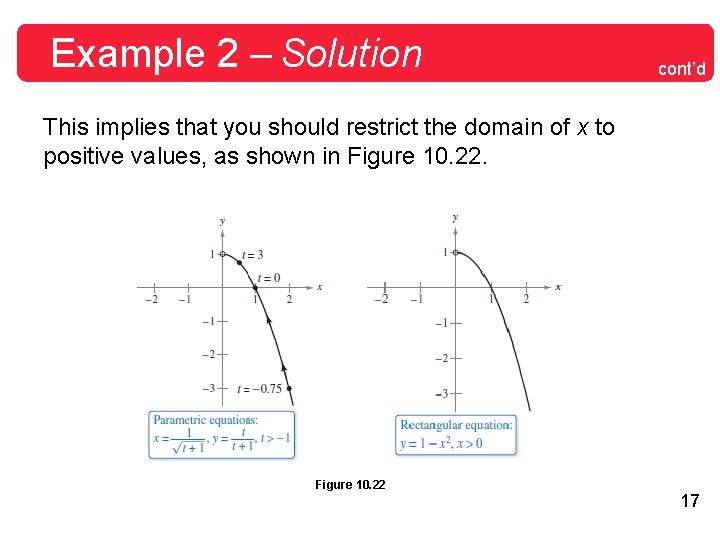 Example 2 – Solution cont’d This implies that you should restrict the domain of Example 2 – Solution cont’d This implies that you should restrict the domain of