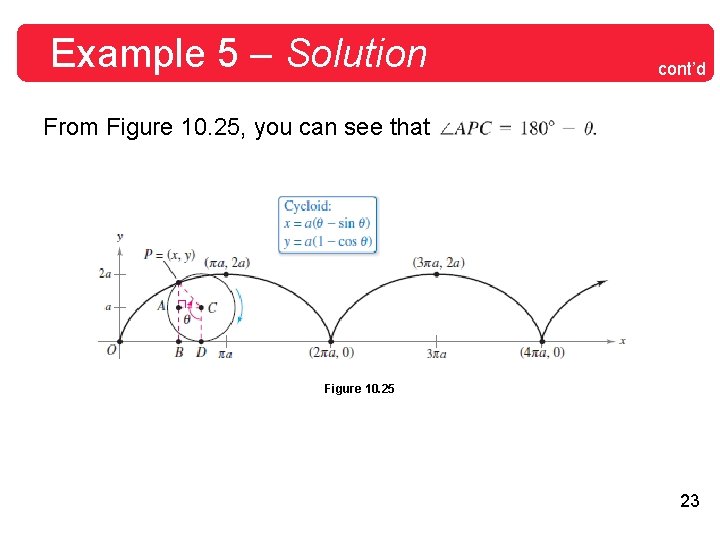 Example 5 – Solution cont’d From Figure 10. 25, you can see that Figure Example 5 – Solution cont’d From Figure 10. 25, you can see that Figure