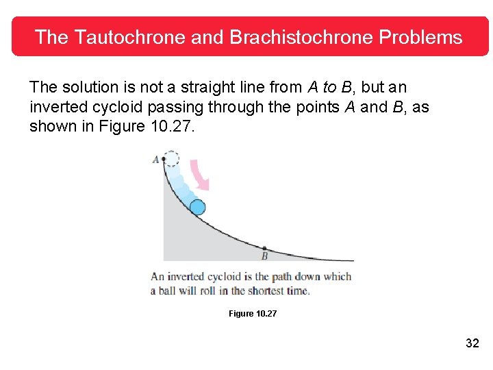 The Tautochrone and Brachistochrone Problems The solution is not a straight line from A The Tautochrone and Brachistochrone Problems The solution is not a straight line from A