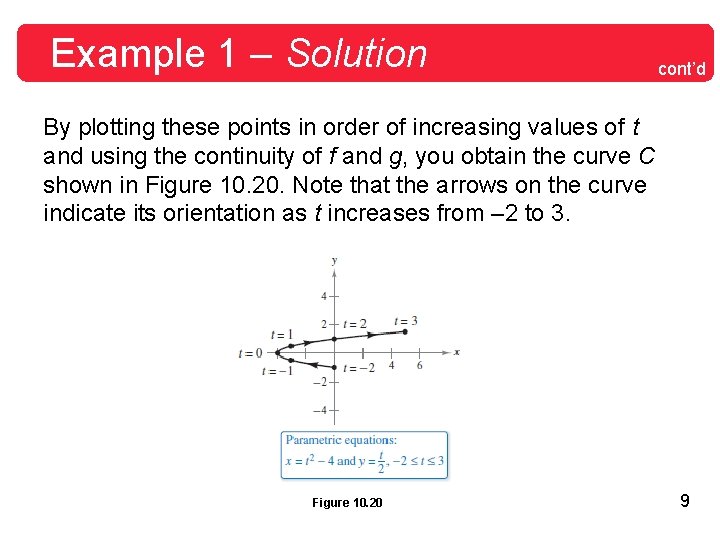 Example 1 – Solution cont’d By plotting these points in order of increasing values Example 1 – Solution cont’d By plotting these points in order of increasing values