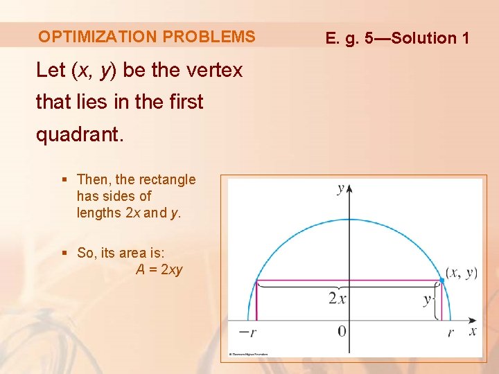 OPTIMIZATION PROBLEMS Let (x, y) be the vertex that lies in the first quadrant.