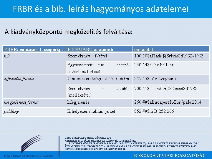 FRBR és a bib. leírás hagyományos adatelemei A kiadványközpontú megközelítés felváltása: FRBR: entitások 1.