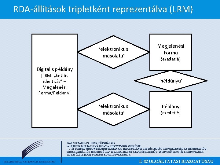 RDA-állítások tripletként reprezentálva (LRM) ‘elektronikus másolata’ Megjelenési Forma (eredetié) Digitális példány [LRM: „kettős identitás”