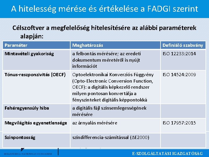 A hitelesség mérése és értékelése a FADGI szerint Célszoftver a megfelelőség hitelesítésére az alábbi