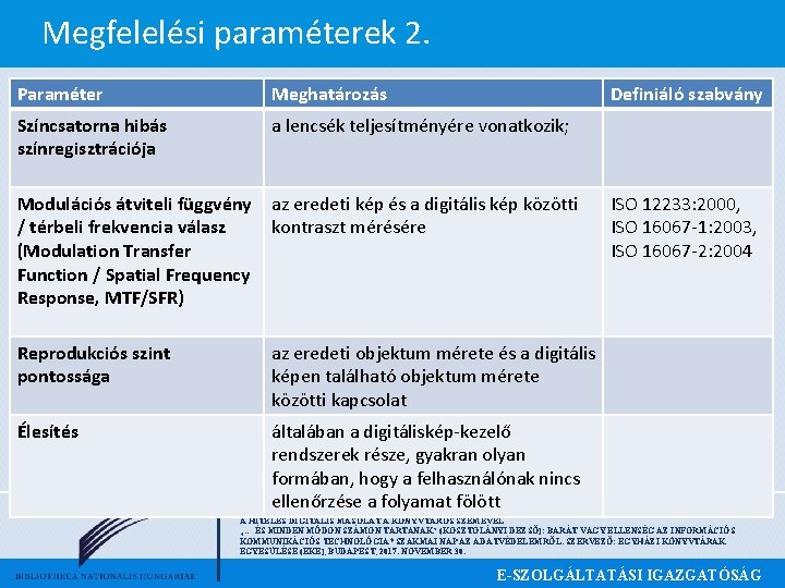 Megfelelési paraméterek 2. Paraméter Meghatározás Színcsatorna hibás színregisztrációja a lencsék teljesítményére vonatkozik; Modulációs átviteli