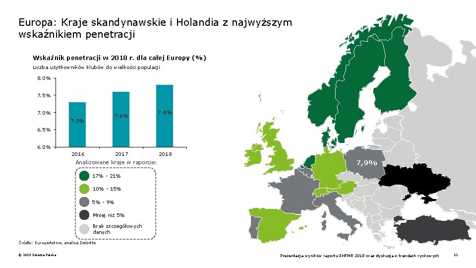 Europa: Kraje skandynawskie i Holandia z najwyższym wskaźnikiem penetracji Wskaźnik penetracji w 2018 r.