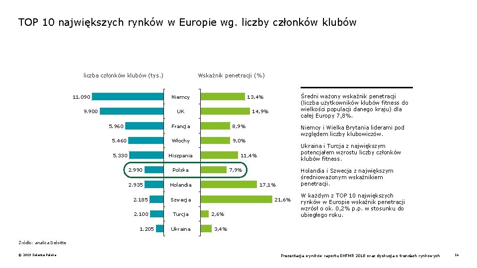 TOP 10 największych rynków w Europie wg. liczby członków klubów liczba członków klubów (tys.