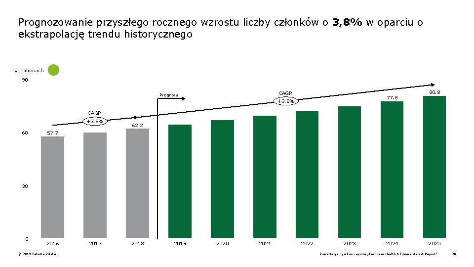 Prognozowanie przyszłego rocznego wzrostu liczby członków o 3, 8% w oparciu o ekstrapolację trendu