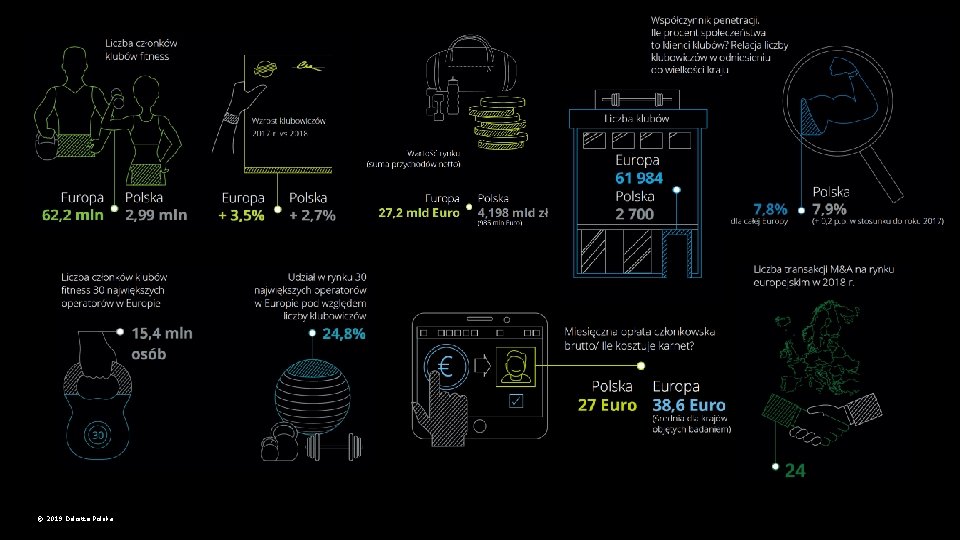 © 2019 Deloitte Polska Prezentacja wyników raportu EHFMR 2018 oraz dyskusja o trendach rynkowych