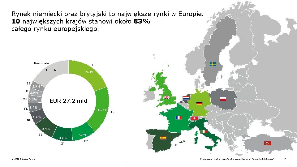 Rynek niemiecki oraz brytyjski to największe rynki w Europie. 10 największych krajów stanowi około