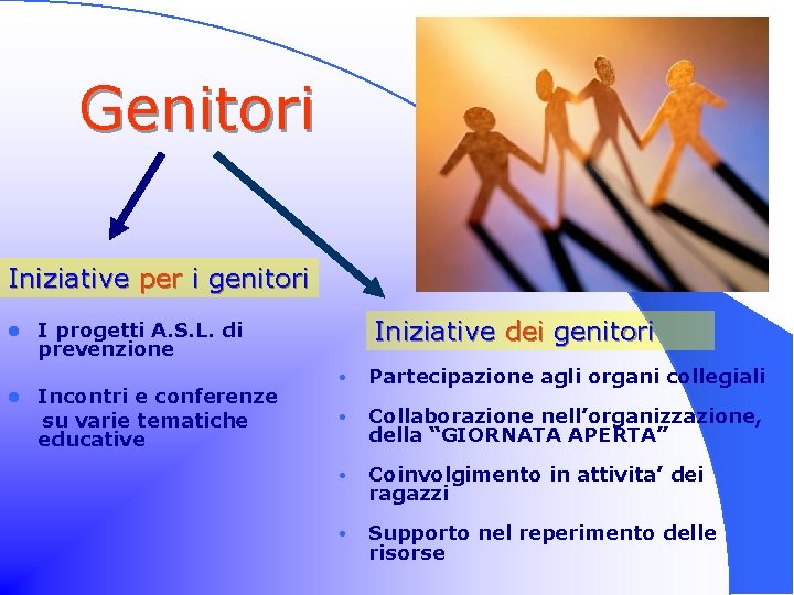 Genitori Iniziative per i genitori l Incontri e conferenze su varie tematiche educative l