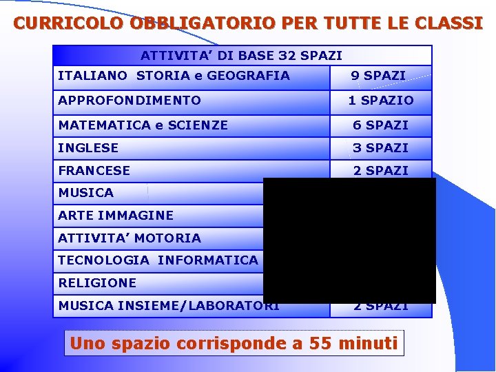 CURRICOLO OBBLIGATORIO PER TUTTE LE CLASSI ATTIVITA’ DI BASE 32 SPAZI ITALIANO STORIA e