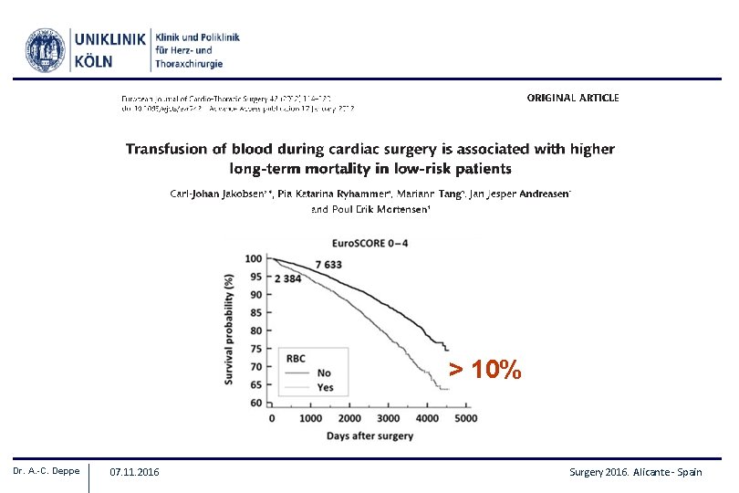 > 10% Dr. A. -C. Deppe 07. 11. 2016 Surgery 2016. Alicante - Spain