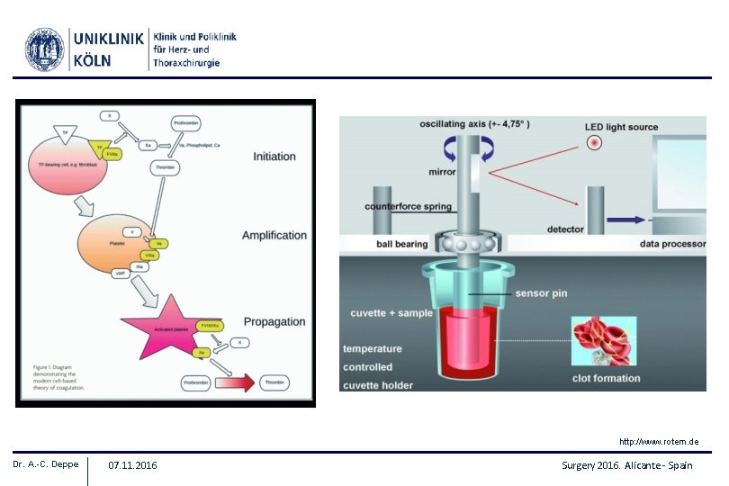 http: //www. rotem. de Dr. A. -C. Deppe 07. 11. 2016 Surgery 2016. Alicante