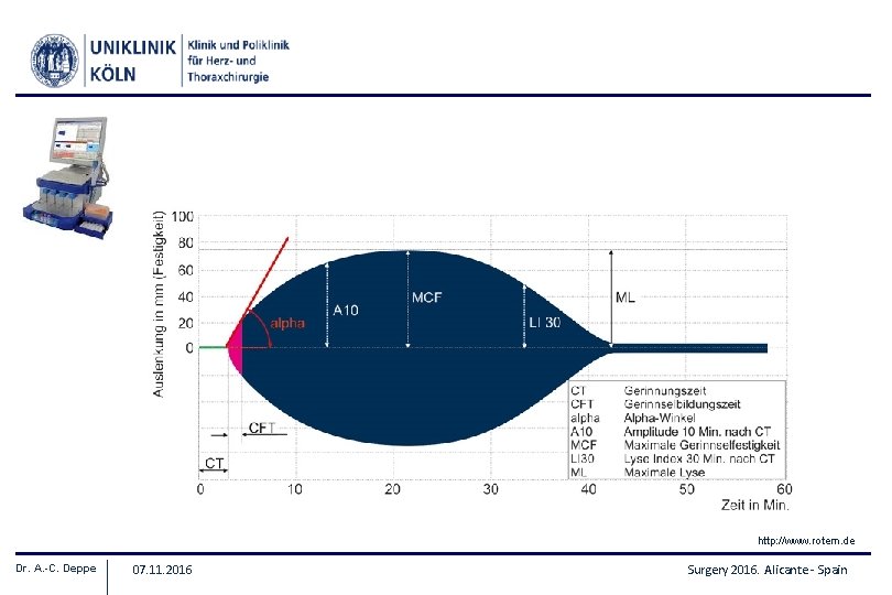 http: //www. rotem. de Dr. A. -C. Deppe 07. 11. 2016 Surgery 2016. Alicante