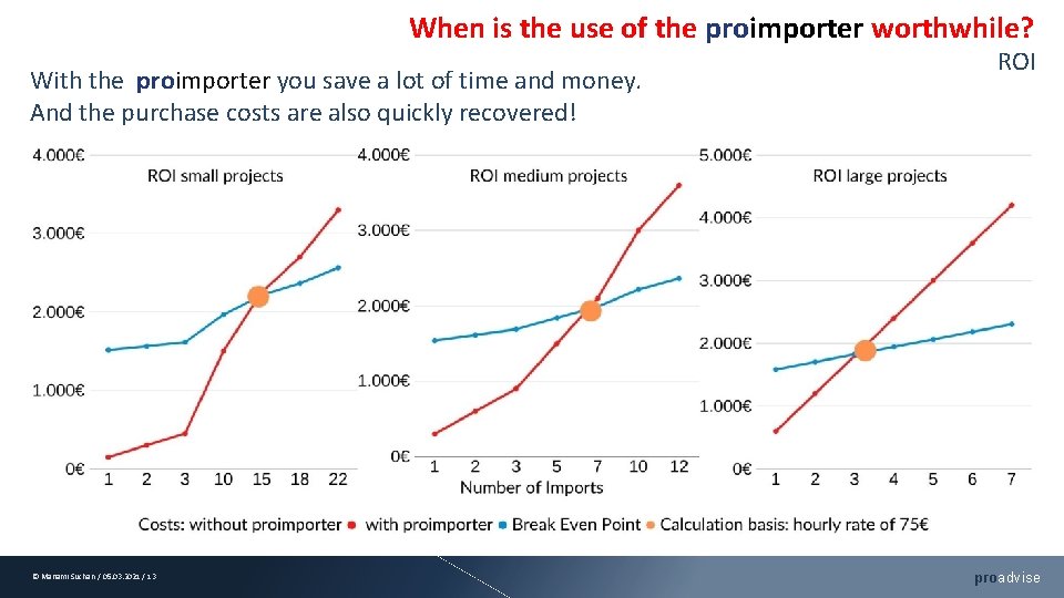 When is the use of the proimporter worthwhile? With the proimporter you save a