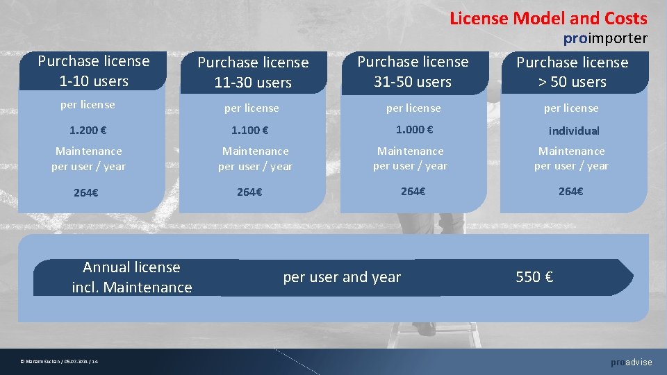 License Model and Costs Purchase license 1 -10 users proimporter Purchase license > 50