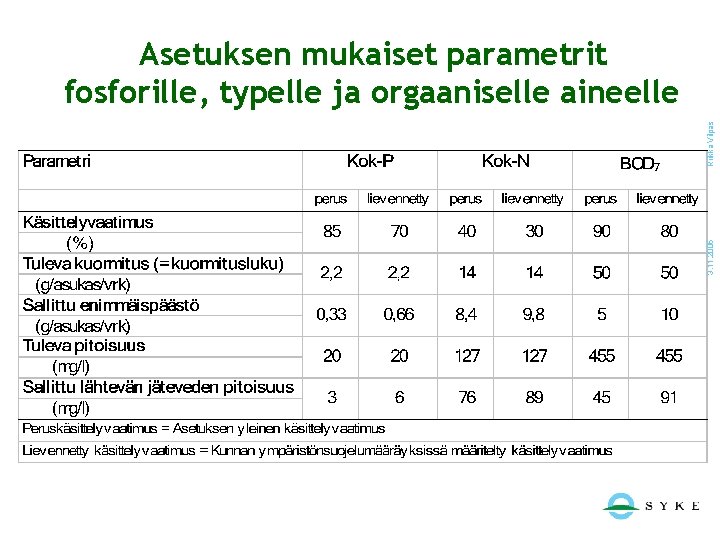 3. 11. 2005 Riikka Vilpas Asetuksen mukaiset parametrit fosforille, typelle ja orgaaniselle aineelle 