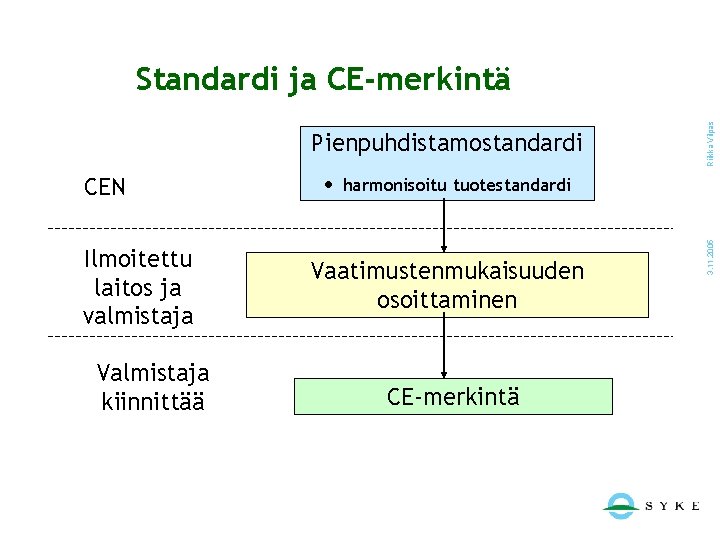 Pienpuhdistamostandardi Ilmoitettu laitos ja valmistaja Valmistaja kiinnittää • harmonisoitu tuotestandardi Vaatimustenmukaisuuden osoittaminen CE-merkintä 3.