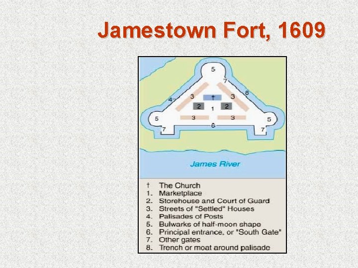 Jamestown Fort, 1609 
