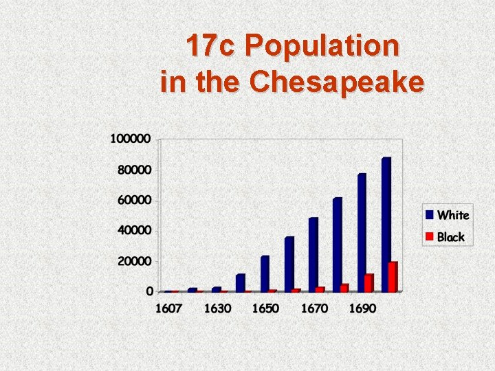 17 c Population in the Chesapeake 