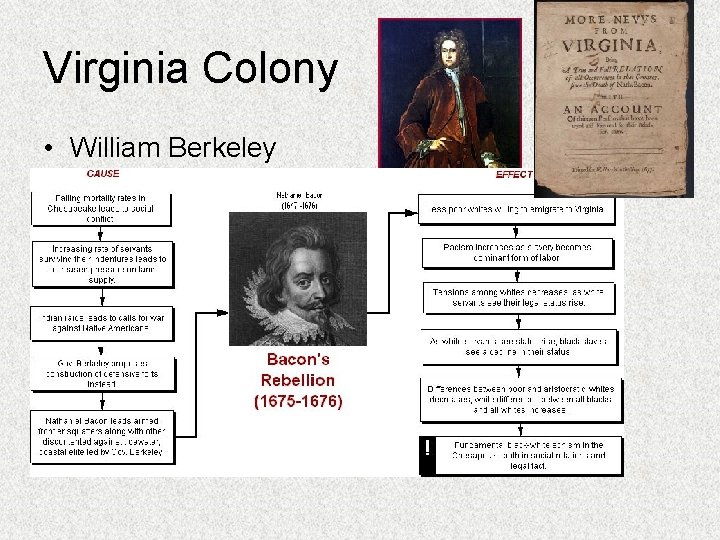 Virginia Colony • William Berkeley • Bacon’s Rebellion 
