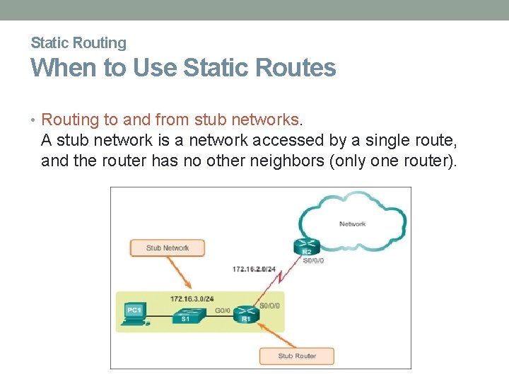 Static Routing When to Use Static Routes • Routing to and from stub networks.