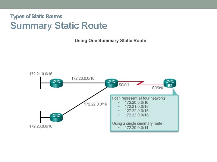 Types of Static Routes Summary Static Route 