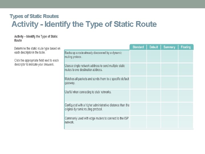 Types of Static Routes Activity - Identify the Type of Static Route 