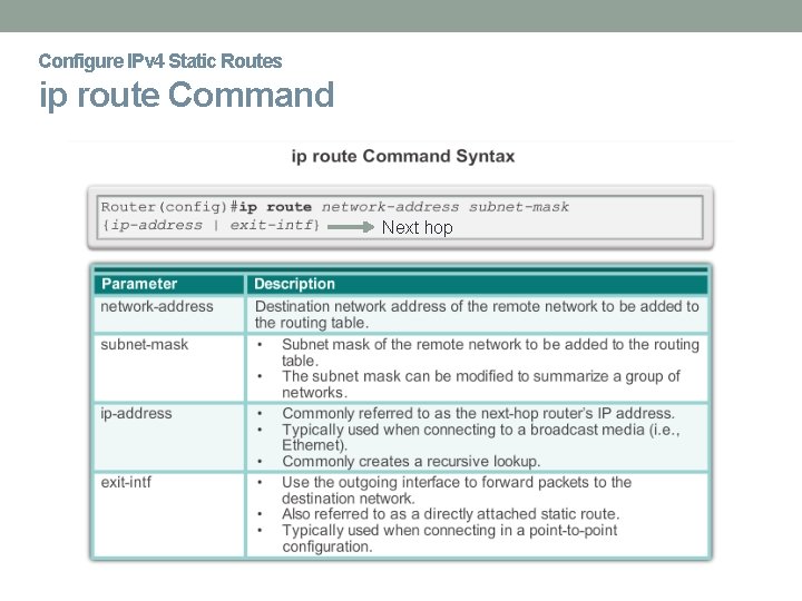Configure IPv 4 Static Routes ip route Command Next hop 