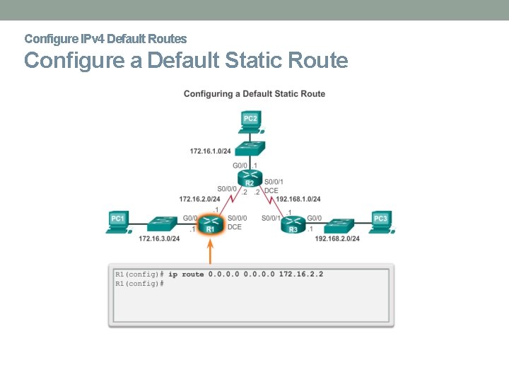 Configure IPv 4 Default Routes Configure a Default Static Route 