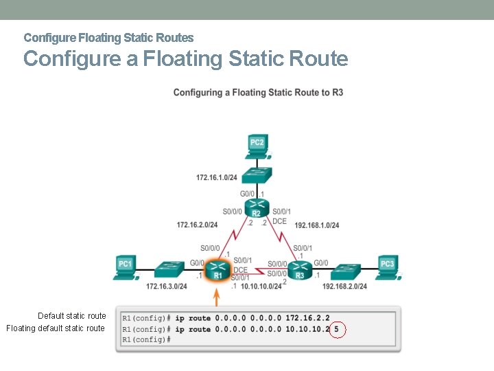 Configure Floating Static Routes Configure a Floating Static Route Default static route Floating default
