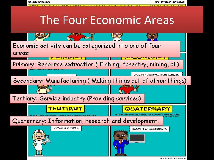 The Four Economic Areas Economic activity can be categorized into one of four areas: