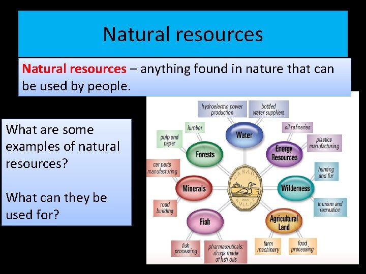 Natural resources – anything found in nature that can be used by people. What