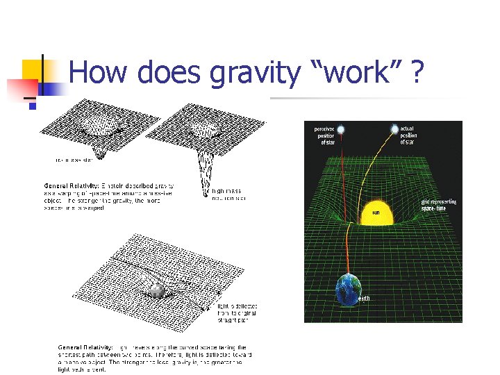 How does gravity “work” ? 