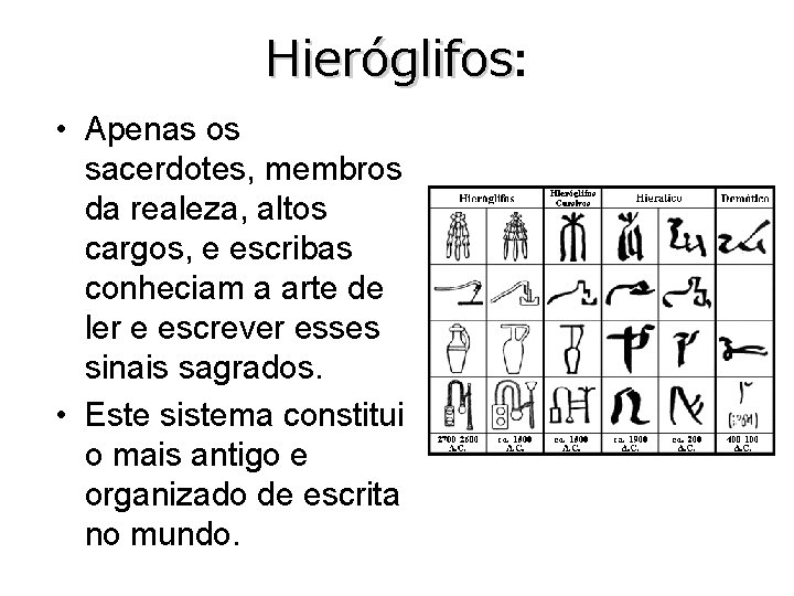 Hieróglifos: Hieróglifos • Apenas os sacerdotes, membros da realeza, altos cargos, e escribas conheciam