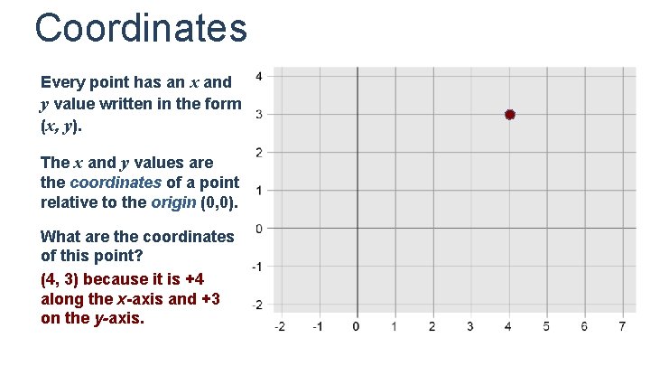 Coordinates Every point has an x and y value written in the form (x,